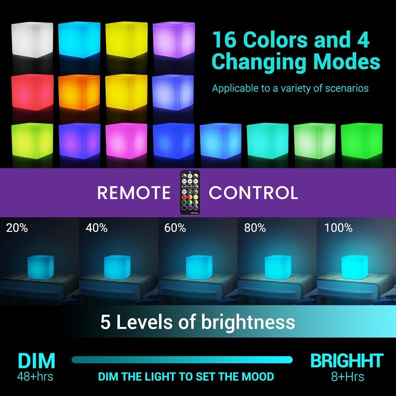 LOFTEK 4 - Inch Rechargeable LED Cube Light | Waterproof RGB Mood Lamp with Remote for Kids, Pools & Parties, a high - quality from 1Nook